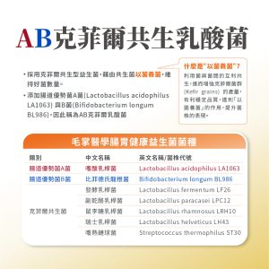 毛掌醫學 腸胃益生菌 腸胃敏感