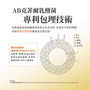 毛掌醫學 腸胃益生菌 腸胃敏感