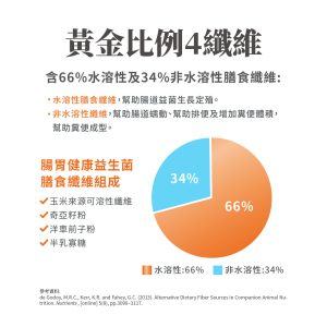 毛掌醫學 腸胃益生菌 腸胃敏感