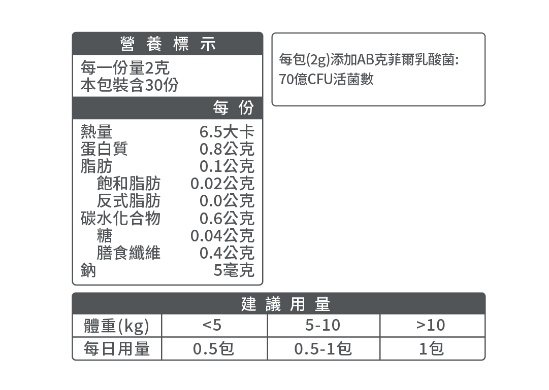 毛掌醫學 腸胃益生菌 腸胃敏感