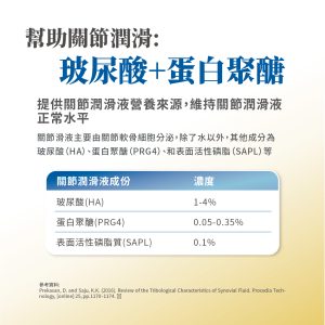 毛掌醫學 寵物關節保養 寵物骨關節 骨關節炎 寵物保健 狗狗關節